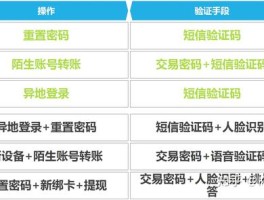 云验证码平台是什么意思呀安全吗可靠吗知乎