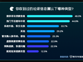 怎么查询106开头短信是哪个公司的号码呢苹果手机