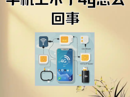4g网络打电话太卡了最简单处理