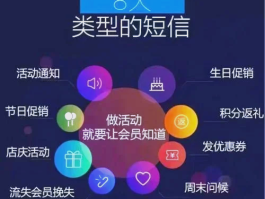短信群发服务平台下载什么软件好一点