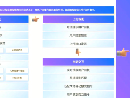 群发短信营销策略有哪些
