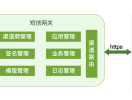 免费短信发送接口有哪些