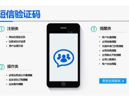 如何用网站发短信信息呢