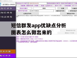 短信群发app优缺点分析图表怎么做出来的