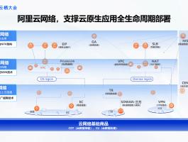 好用的云短信平台有哪些呢知乎