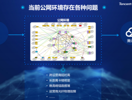 腾讯云短信多少钱一条啊安全吗