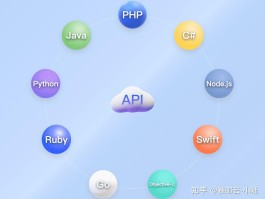 最好的短信群发软件是什么呢苹果手机