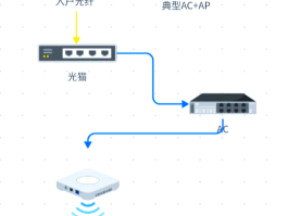 wifi网络免费打电话怎么收费的