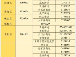 网络电话如何显示号码名称呢图片