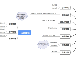 如何开通短信发送功能呢