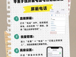 显示自己电话号码的网络电话怎么回事啊苹果手机